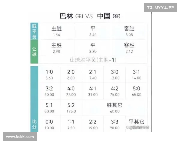 国足18强赛6场未尝胜绩 巴林印尼各积5分凸显差距 国足18强赛6场未尝胜绩 巴林印尼各积5分凸显差距