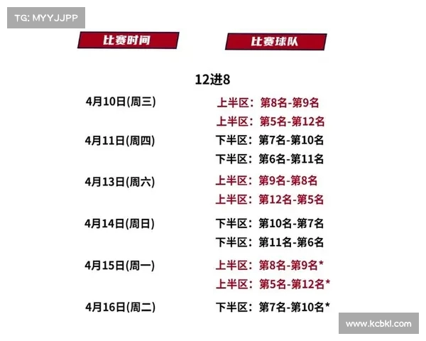CBA季后赛首轮赛程揭晓 多场焦点对决悬念十足引发关注 CBA季后赛首轮赛程揭晓 多场焦点对决悬念十足引发关注
